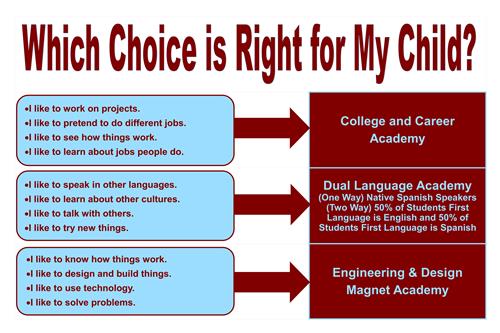 WhichChoiceIsRight WhichChoiceIsRight